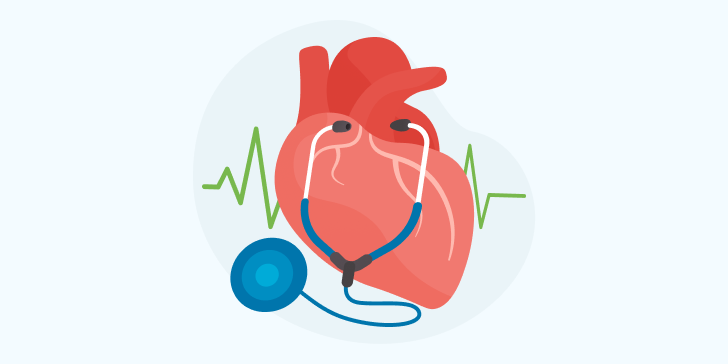 Ишемическая кардиомиопатия